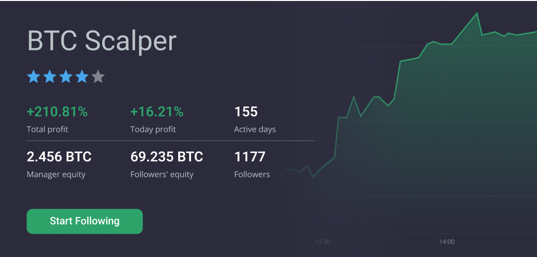 Copy Trading